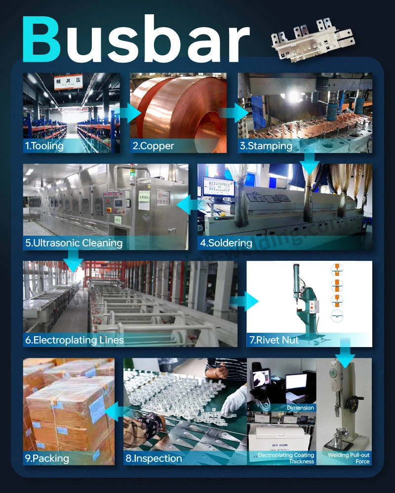Process of busbars Process of busbars