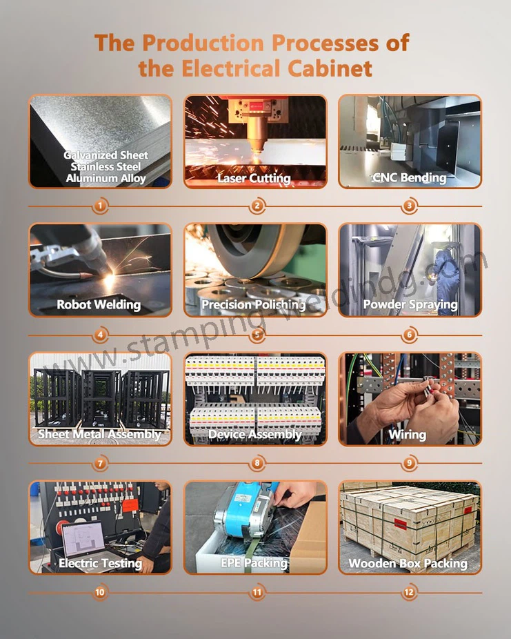 The Production Processes of electrical control cabinet The Production Processes of electrical control cabinet