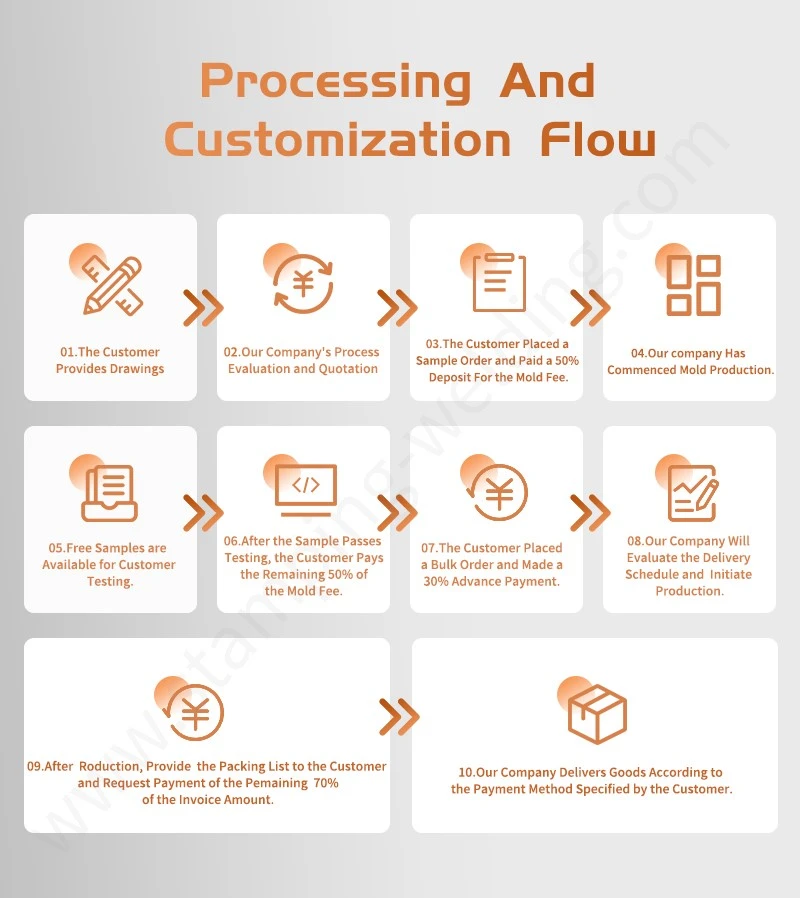 Processing Customization Flow for Insulated Heat-Shrinkable Copper Bars Processing Customization Flow for Insulated Heat-Shrinkable Copper Bars